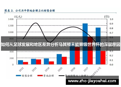 如何从足球发展和地区差异分析马其顿未能晋级世界杯的深层原因