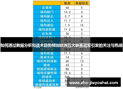 如何通过数据分析和战术趋势预测欧洲五大联赛冠军引发的关注与热潮