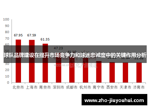 球队品牌建设在提升市场竞争力和球迷忠诚度中的关键作用分析
