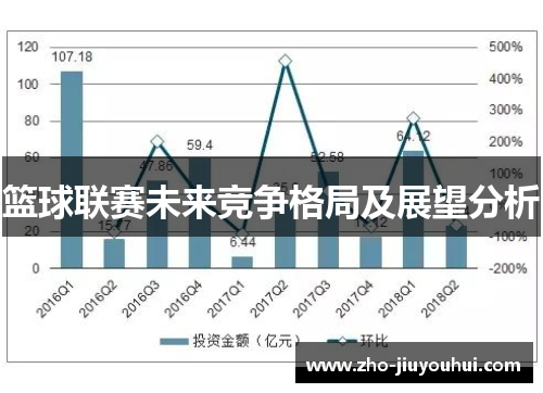 篮球联赛未来竞争格局及展望分析 篮球联赛未来竞争格局及展望分析