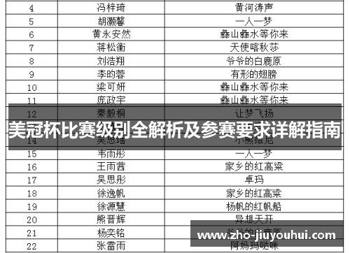 美冠杯比赛级别全解析及参赛要求详解指南