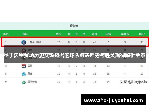基于法甲赛场历史交锋数据的球队对决趋势与胜负规律解析全景