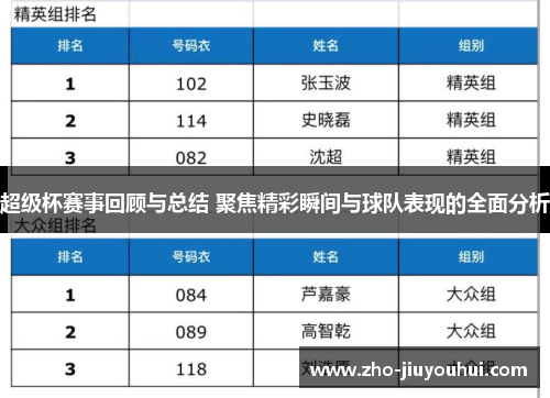 超级杯赛事回顾与总结 聚焦精彩瞬间与球队表现的全面分析 超级杯赛事回顾与总结 聚焦精彩瞬间与球队表现的全面分析