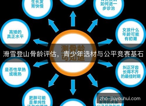 滑雪登山骨龄评估，青少年选材与公平竞赛基石